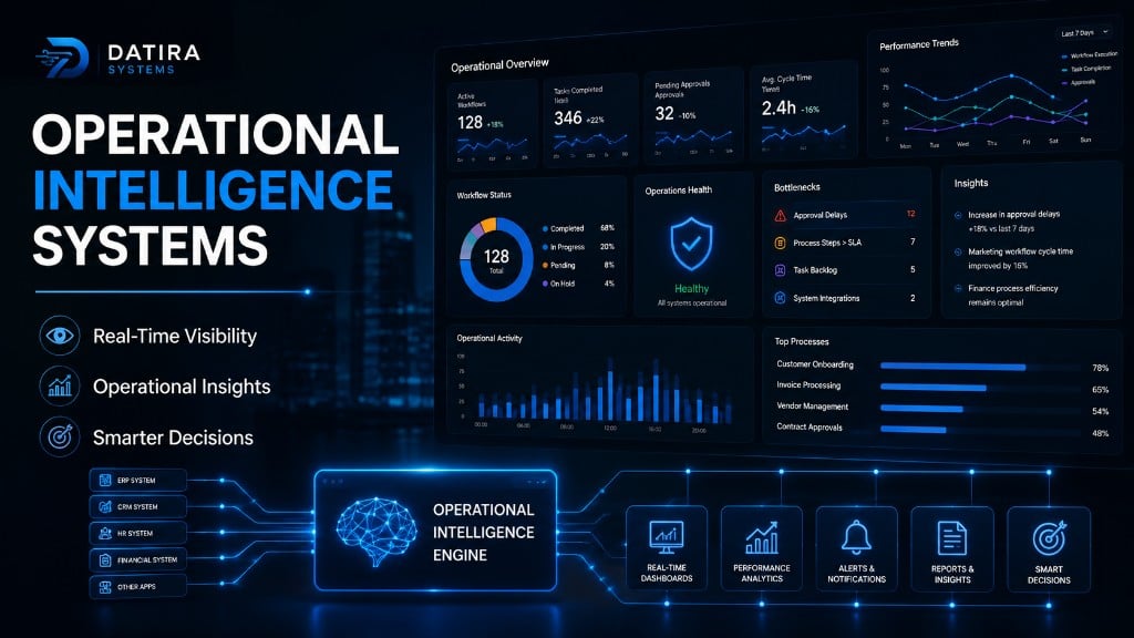 Operational Intelligence Systems Explained | Datira Systems