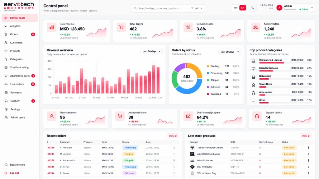 ServoTech retail operations dashboard in English — analytics, orders, catalogue and customer management